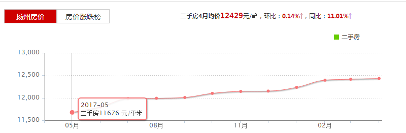 90后刚需自述买房经历:在扬州我被中介坑了3次,买房太难!