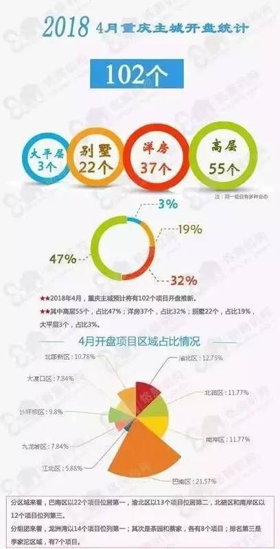 重庆楼市4月百盘供应\＂战\＂，4月买房这些楼盘有新动作!!!