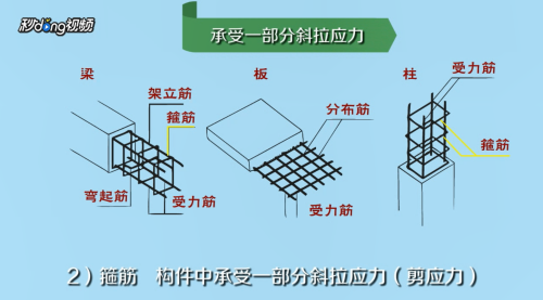 空心板钢筋构造图怎么看的(空心板钢筋施工注意事项,) 结构桥梁钢结构设计 第3张 空心板钢筋构造图怎么看的(空心板钢筋施工注意事项,) 结构桥梁钢结构设计 第3张