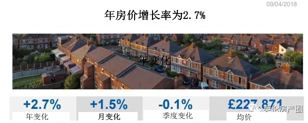 1月到3月英国各地区房价涨幅最大的十个地方