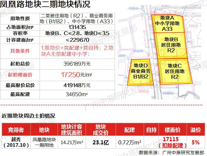 花都、从化宅地终止出让 !国规委:为拓展租赁住房来源