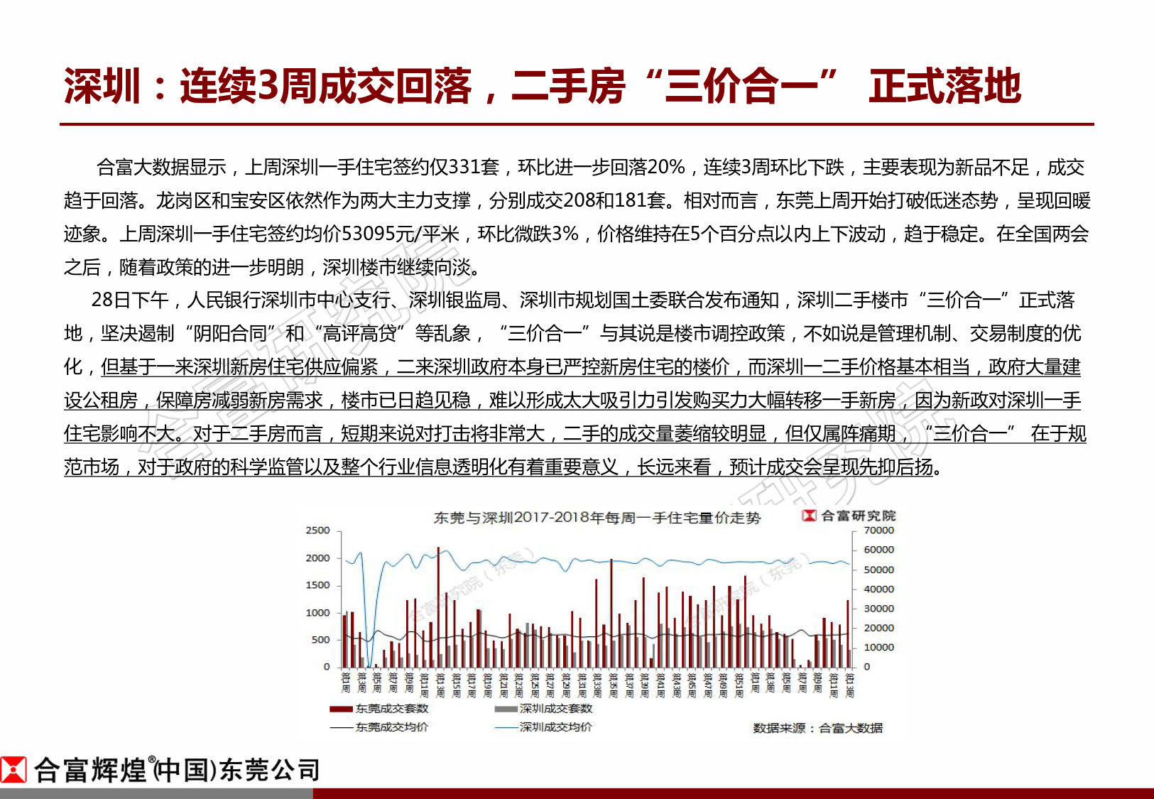 合富辉煌周报:东莞楼市回暖明显 成交回升增幅近6成