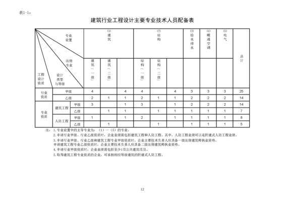 结构加固公司资质(如何提升结构加固公司资质等级) 建筑效果图设计 第2张 结构加固公司资质(如何提升结构加固公司资质等级) 建筑效果图设计 第2张