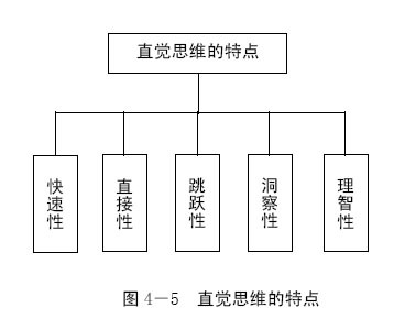 直觉思维