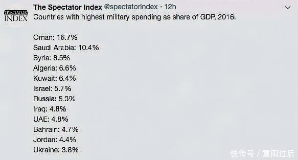 军费开支gdp排名_2017年国防预算超万亿 军工产业加速升级(3)