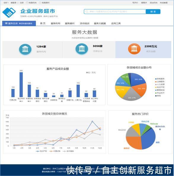 园区社会化服务资源整合平台,企业服务超市2.
