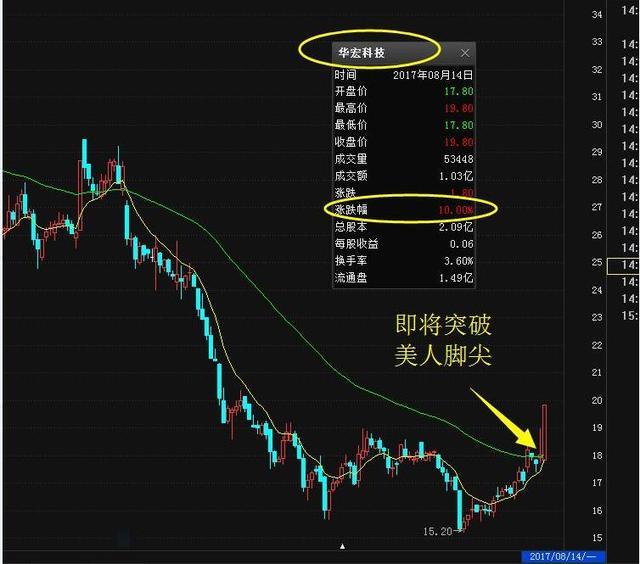 华宏科技 信隆健康:8-14日收盘价9.