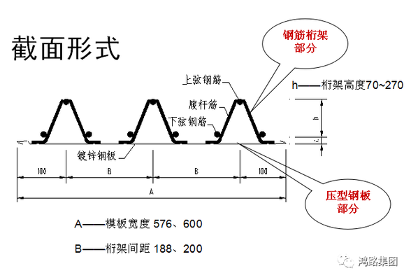 桁架樓承板施工方案設計（桁架樓承板施工）