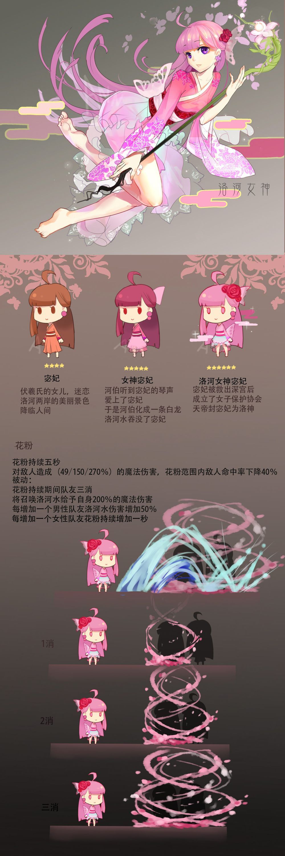 祭司洛神.jpg