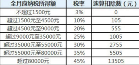 登录查看大图