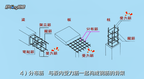 空心板钢筋构造图怎么看的(空心板钢筋施工注意事项,) 结构桥梁钢结构设计 第4张 空心板钢筋构造图怎么看的(空心板钢筋施工注意事项,) 结构桥梁钢结构设计 第4张