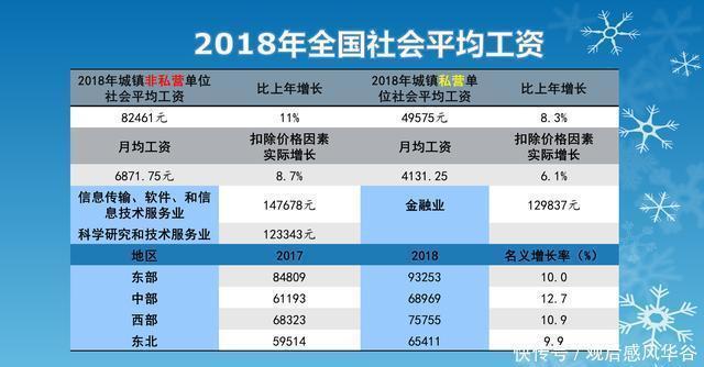 个人所得税标准
