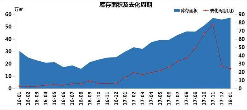 房价暴涨1317元\/㎡!市场供大于求，主销小户型，一盘狂销8114万