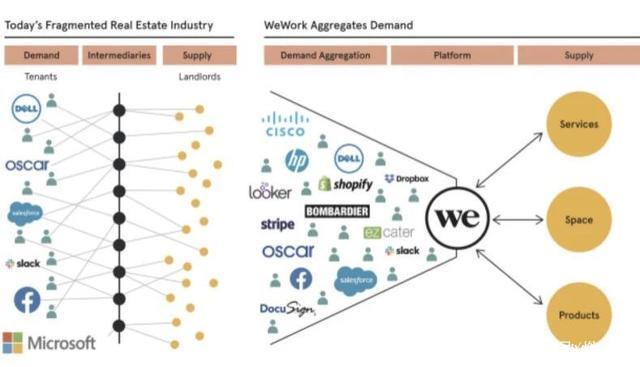 二房东最怕什么