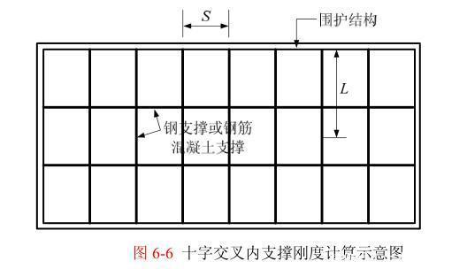 荷载结构分析之平面弹性地基梁法