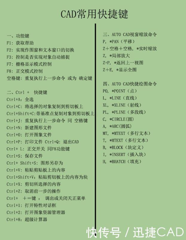 再忙也要看!方形CADv方形员总结的CAD快捷键cad不方角顶级图片