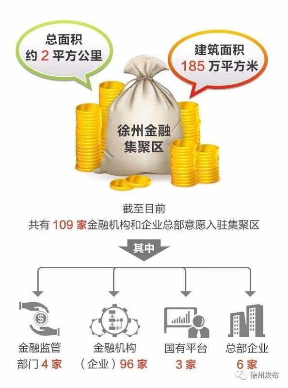 108万!30亿!徐州又挂牌4块地!金融集聚区、潘安湖大学城