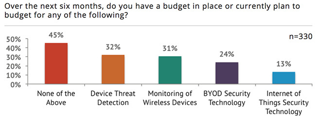 邪恶的物联网：连接设备风险日益增加