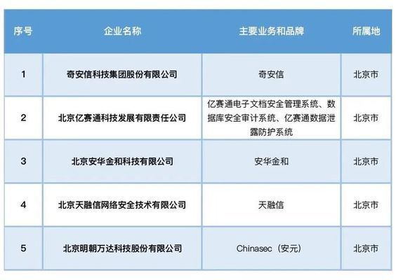 北京网络工程公司排行榜前十名