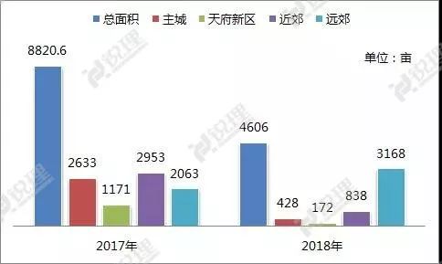 五大看懂成都现行楼市调控重点