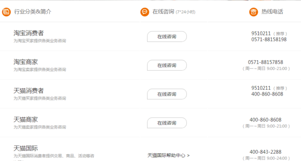 淘宝网怎么找到在线人工客服及服务电话