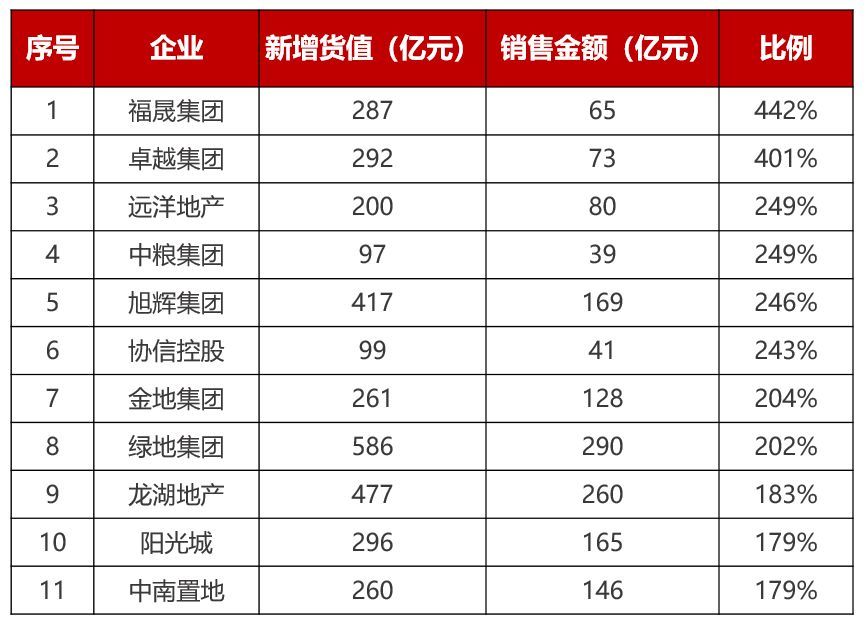 重磅 | 2018年1-2月中国典型房企新增货值TOP100【第2期】