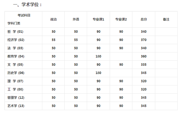 南师大录取分数线2016_徐师大录取分数线2016_徐师大2016录取分数线