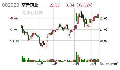 涨停敢死队火线抢入6只强势股