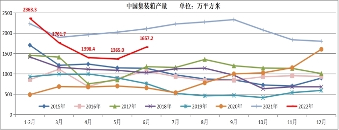 不锈钢与其他材质集装箱的成本比较 装饰幕墙施工 第5张 不锈钢与其他材质集装箱的成本比较 装饰幕墙施工 第5张