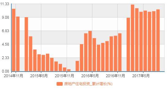 火爆的土地市场和背离的其他数据，让房价前景左右为难