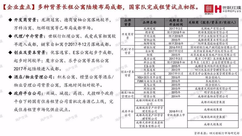 2017年成都长租公寓市场研究报告