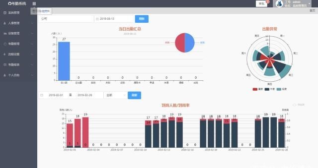 考勤是什么意思
