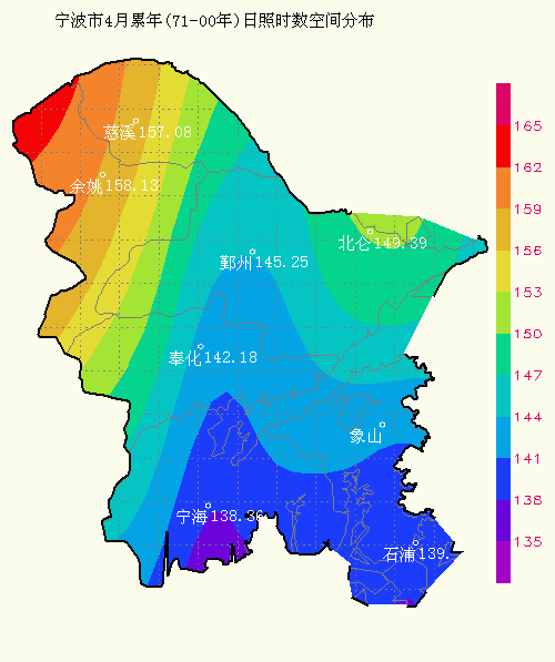 日照时数