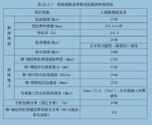 加固材料均不得重復(fù)使用（關(guān)于加固材料是否可以重復(fù)使用的問題，我們可以得出一些結(jié)論） 鋼結(jié)構(gòu)蹦極設(shè)計(jì) 第3張