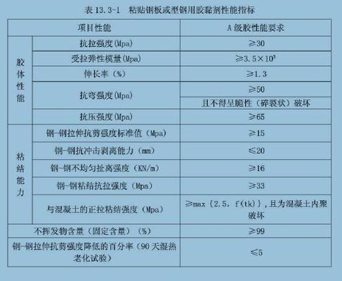 粘贴钢板加固法常用胶(环氧树脂胶与聚氨酯胶比较) 钢结构玻璃栈道设计 第2张 粘贴钢板加固法常用胶(环氧树脂胶与聚氨酯胶比较) 钢结构玻璃栈道设计 第2张