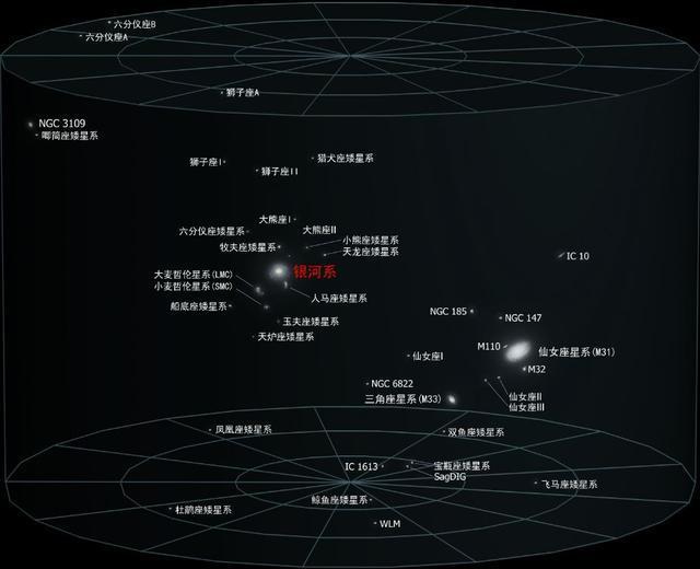 “巨引源”牵引地球：飞向2亿光年之外？