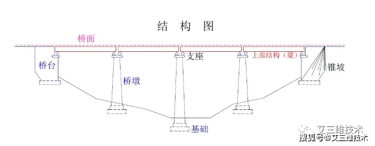 如何提高桥梁建模的精确度 钢结构玻璃栈道设计 第3张 如何提高桥梁建模的精确度 钢结构玻璃栈道设计 第3张