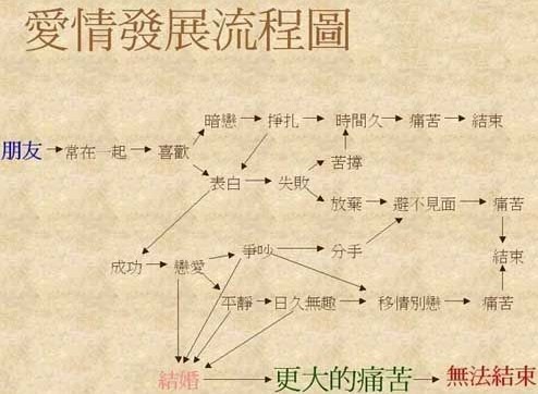 7代表什么意思爱情_290代表什么爱情意思_10688代表什么爱情意思