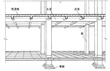 砖混结构墙体承重吗？（砖混结构与框架结构对比，承重墙改造注意事项，） 结构电力行业设计 第2张