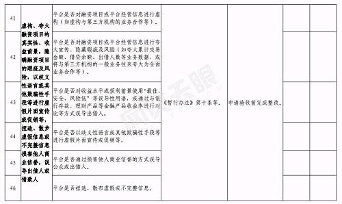 合肥下发网贷验收通知:6月底前完成，这2种机构不得备案登记