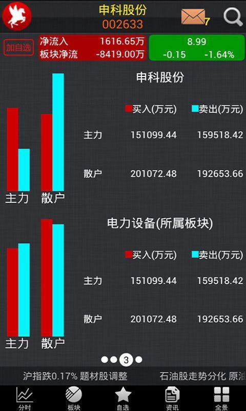 红<em>马甲炒股</em>股票软件_<em>360</em>手机助手