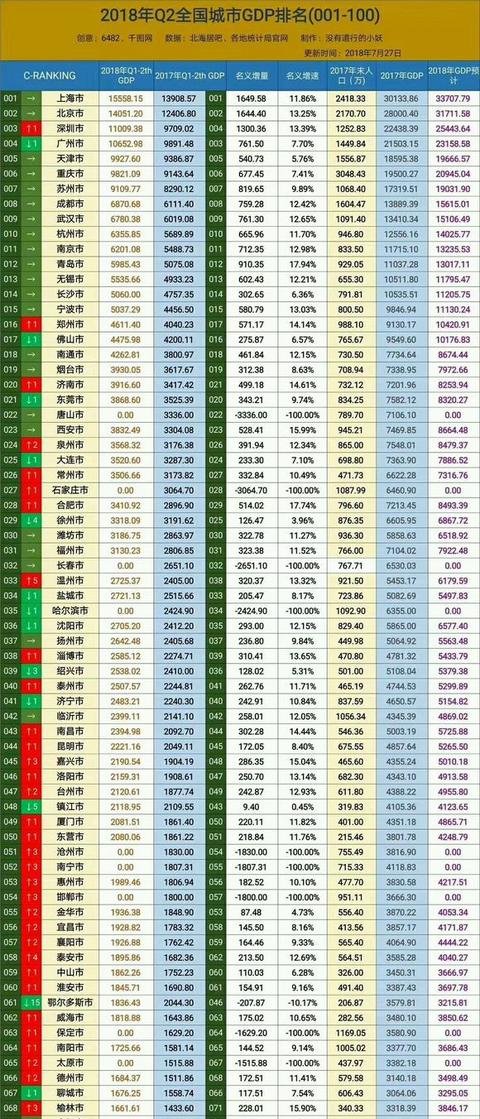 成都和重庆gdp是多少(3)