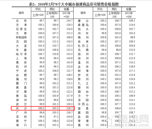 316套住宅新入市!买它比二手房划算