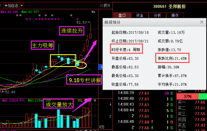 本周黑马独家内幕:太极股份+榕基软件+凯盛科技