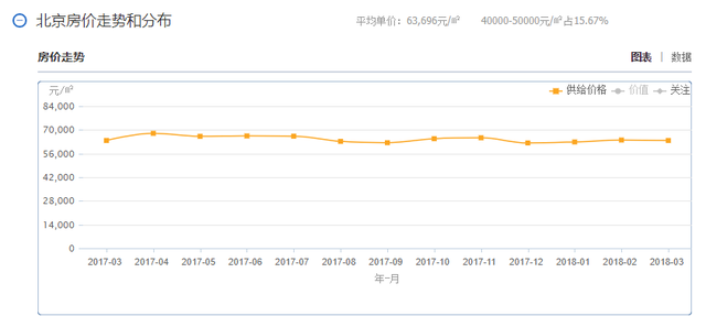 2018年要摸清楼市的脉动，避不开这三大争议