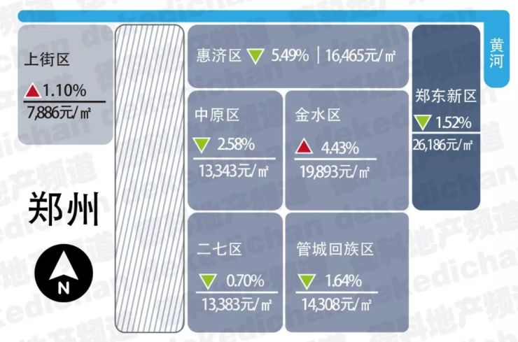 18座热门城市房价地图