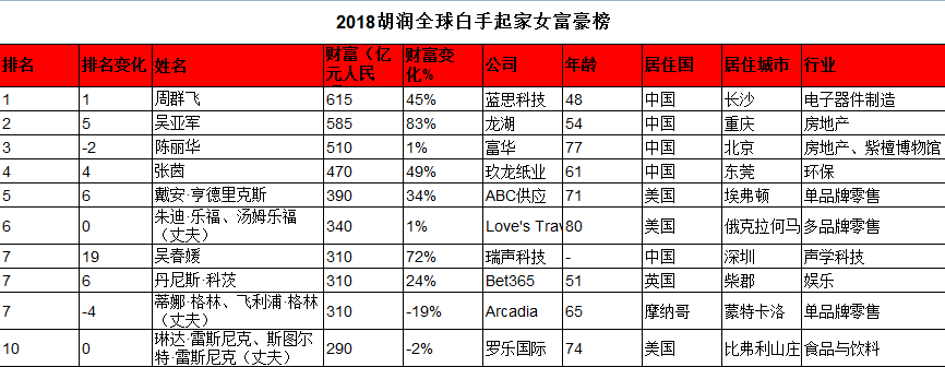 看完妇女节各种报告，女性创业买房该去哪?