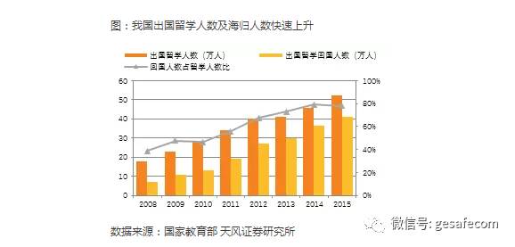 中国的三四五线城市 赚钱机会或来了!