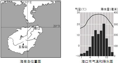 海南岛是我国著名的旅游胜地.读图回答