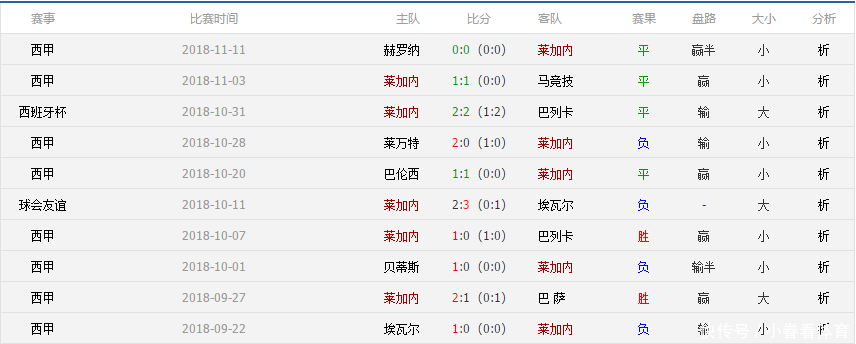 吉祥坊体育西甲足球前瞻:阿拉维斯客场威胁力